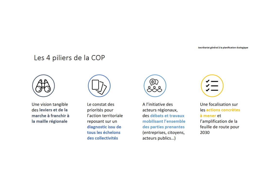 Featured image for “COP Pays de Loire: présentation du 16 mars 2024”
